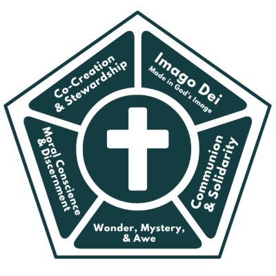 pentagon shape describe CCF
